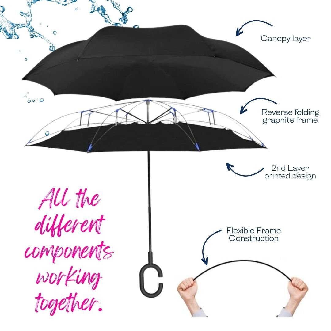 Branded Inverted (Reverse) Umbrella - Image 2