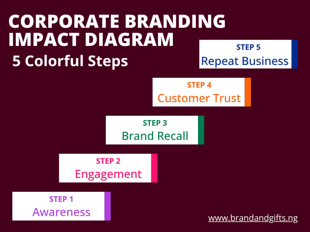 Top branded gift ideas